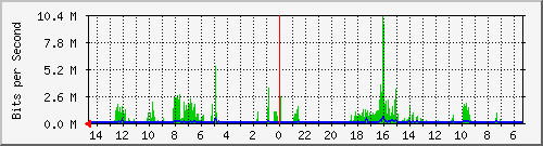 olt-huawei-pas-10429672 Traffic Graph