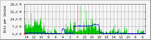olt-huawei-pas-10429677 Traffic Graph