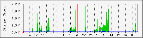 olt-huawei-pas-10429678 Traffic Graph