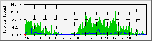 olt-huawei-pas-10429680 Traffic Graph