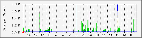 olt-huawei-pas-10429689 Traffic Graph