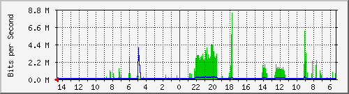 olt-huawei-pas-10429691 Traffic Graph