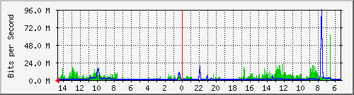 olt-huawei-pas-10429694 Traffic Graph