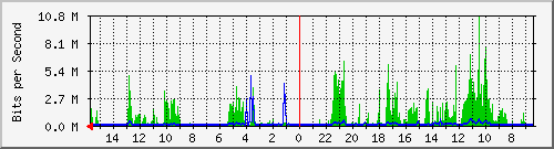 olt-huawei-pas-10429695 Traffic Graph