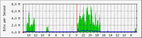 olt-huawei-pas-10429703 Traffic Graph