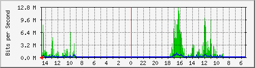 olt-huawei-pas-10429719 Traffic Graph