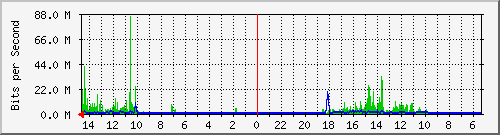 olt-huawei-pas-10429724 Traffic Graph