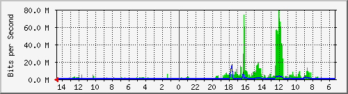 olt-huawei-pas-10429727 Traffic Graph