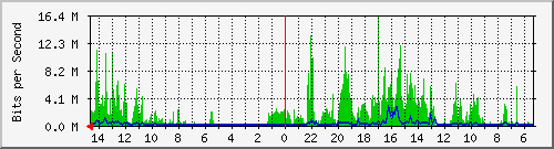 olt-huawei-pas-10429742 Traffic Graph