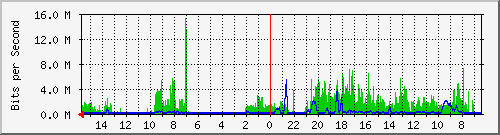 olt-huawei-pas-10429746 Traffic Graph