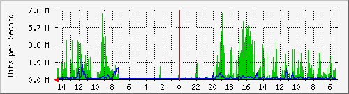 olt-huawei-pas-10429749 Traffic Graph