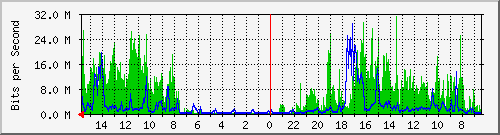 olt-huawei-pas-10429750 Traffic Graph