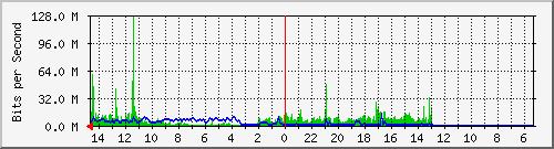 olt-huawei-pas-10429761 Traffic Graph