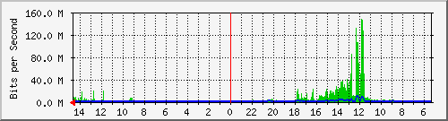 olt-huawei-pas-10429766 Traffic Graph