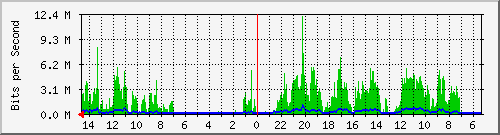 olt-huawei-pas-10429774 Traffic Graph