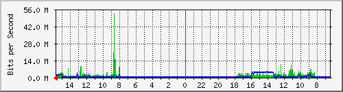 olt-huawei-pas-10429780 Traffic Graph