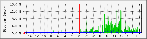 olt-huawei-pas-10429781 Traffic Graph