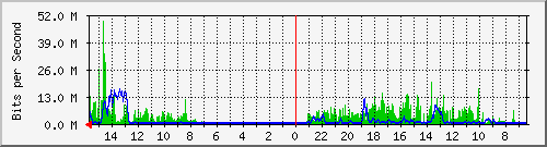 olt-huawei-pas-10429783 Traffic Graph