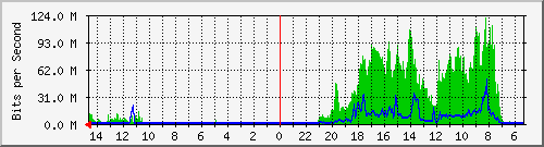 olt-huawei-pas-10429785 Traffic Graph