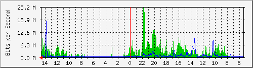 olt-huawei-pas-10429788 Traffic Graph