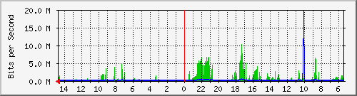 olt-huawei-pas-10429789 Traffic Graph
