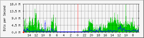 olt-huawei-pas-10429790 Traffic Graph