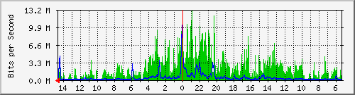 olt-huawei-pas-10429794 Traffic Graph