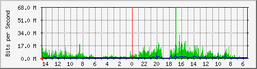 olt-huawei-pas-10429814 Traffic Graph