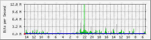 olt-huawei-pas-10429816 Traffic Graph