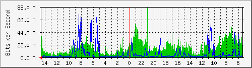 olt-huawei-pas-10429819 Traffic Graph