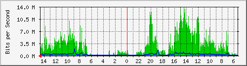 olt-huawei-pas-10429823 Traffic Graph