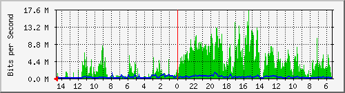 olt-huawei-pas-10429833 Traffic Graph