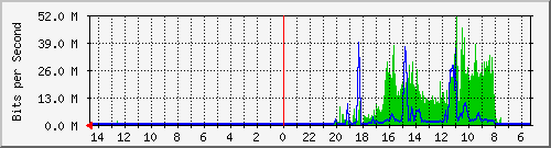 olt-huawei-pas-10429842 Traffic Graph