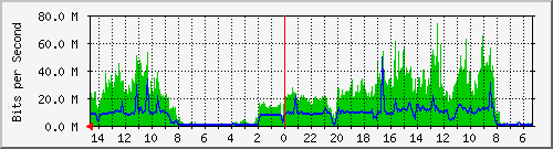 olt-huawei-pas-10429847 Traffic Graph