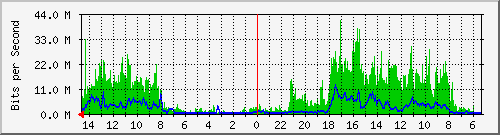 olt-huawei-pas-10429848 Traffic Graph