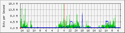 olt-huawei-pas-10429849 Traffic Graph