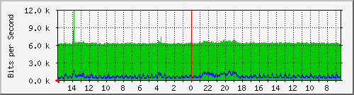olt-huawei-pas-10429856 Traffic Graph