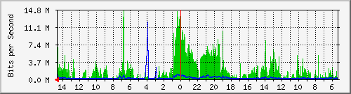 olt-huawei-pas-10429863 Traffic Graph
