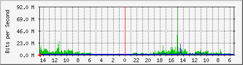 olt-huawei-pas-10429868 Traffic Graph