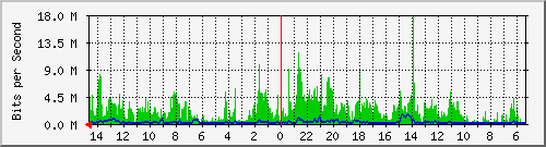 olt-huawei-pas-10429870 Traffic Graph