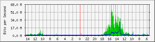olt-huawei-pas-10429877 Traffic Graph