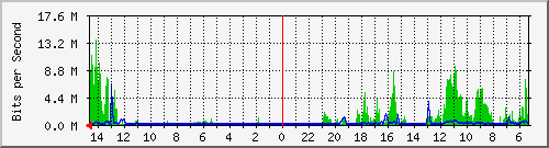 olt-huawei-pas-10429881 Traffic Graph