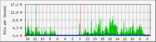 olt-huawei-pas-10429884 Traffic Graph