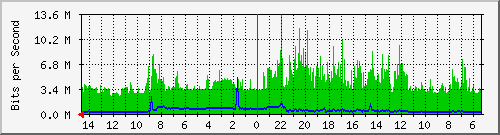 olt-huawei-pas-10429887 Traffic Graph