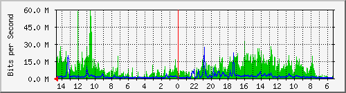 olt-huawei-pas-10429895 Traffic Graph