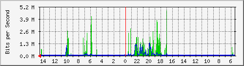 olt-huawei-pas-10429906 Traffic Graph