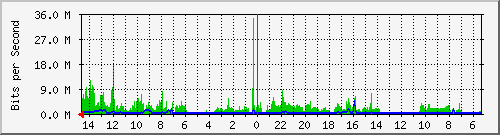 olt-huawei-pas-10429908 Traffic Graph
