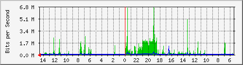 olt-huawei-pas-10429909 Traffic Graph