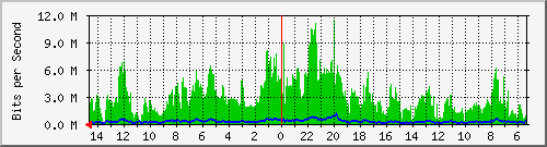 olt-huawei-pas-10429913 Traffic Graph