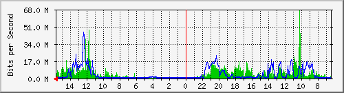 olt-huawei-pas-10429916 Traffic Graph
